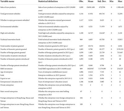 Why do Chinese enterprises make imitative innovation?—An empirical explanation based on government subsidies